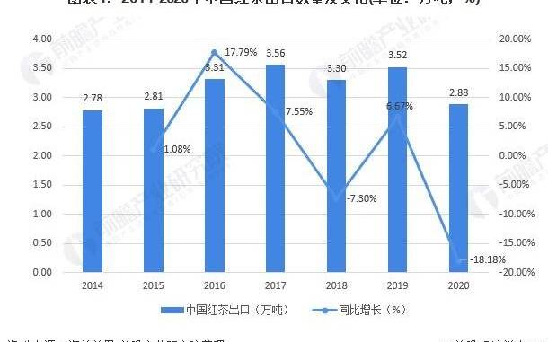 中国三大红茶产地