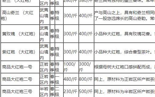 茶叶价格查询网站