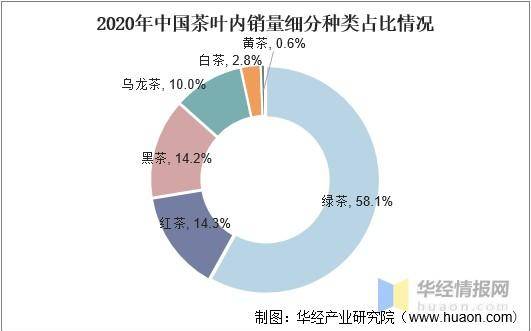 中国茶叶排名前十名