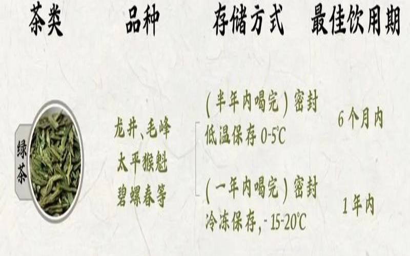 绿茶叶如何保存时间长一点（绿茶怎么储存茶叶最好）