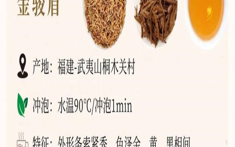 茶叶的种类十大名茶（红茶种类名称大全）