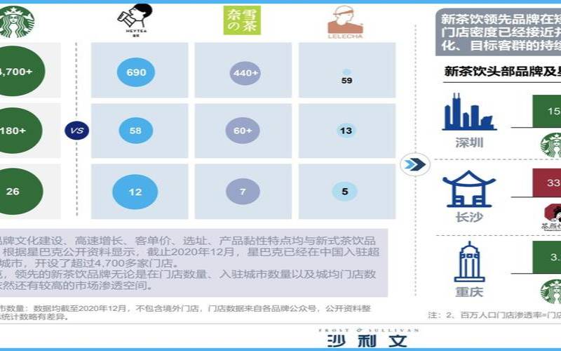 茶叶竞争对手的优劣势（竞争对手分析）