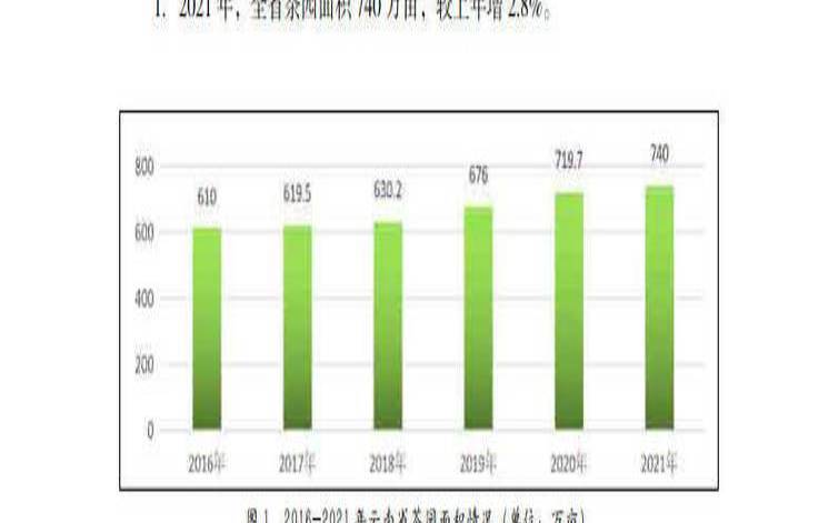 云南茶叶产值,2020年云南茶叶产量