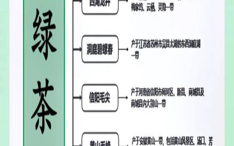 茶叶最好的品质排名第一（中国十大好茶叶排名）