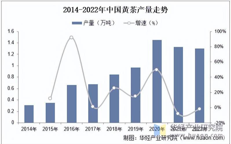 云南茶叶占全国茶叶多少,各省茶叶产量排名