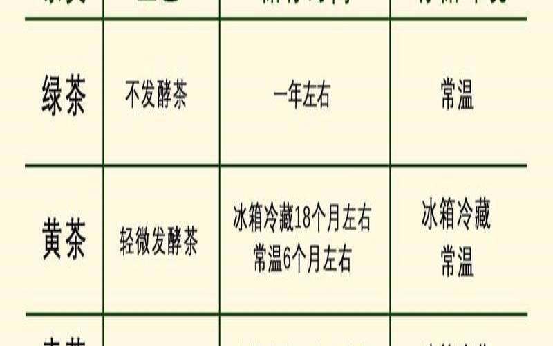 茶叶保质期限,普通茶叶保质期一般多久