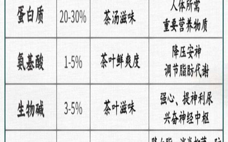 萜类化合物功效（茶叶中的主要成分和功效）