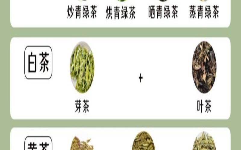 70种茶叶功效大全（茶叶的种类和功效大全）