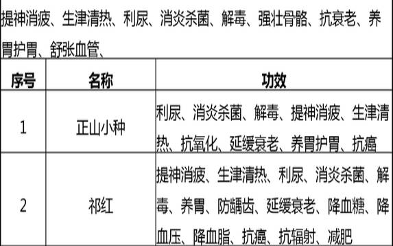 茶叶的利尿通便功效和作用,什么茶叶利尿效果最好