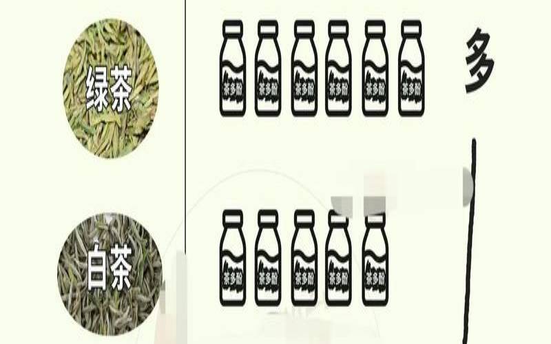 茶叶里的茶多酚有什么作用（菊花茶里面有茶多酚吗）