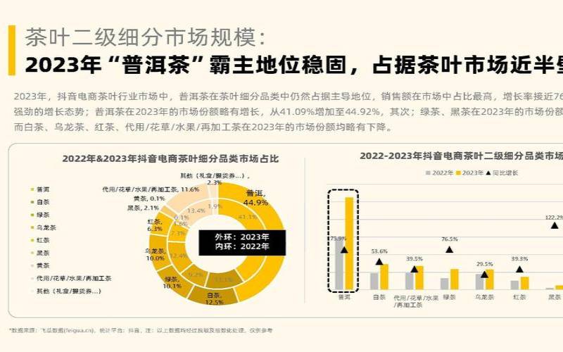 云南茶叶swot分析（对企业盈利能力分析的意义）