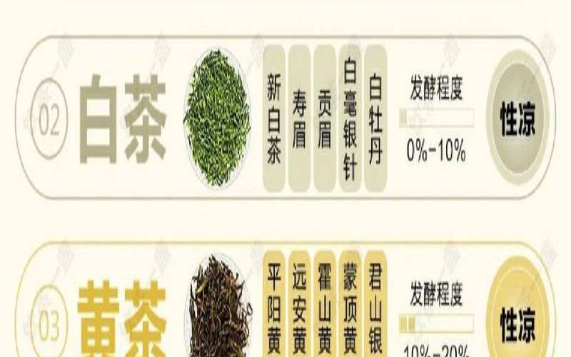 六大茶类的功效与特点（茶叶的种类与功效与作用）