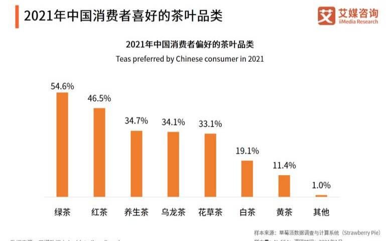 高端茶叶市场现状（天价茶叶8000万）