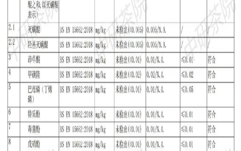 茶叶农残检测标准（茶叶有多少品种）