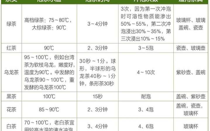 茶叶的保存温度多少度适宜（茶叶适合什么温度存放）