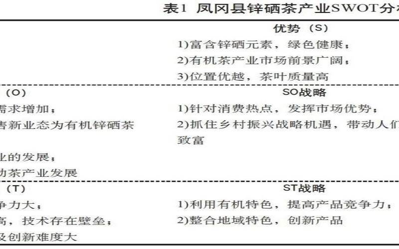 云南茶叶swot分析（茶叶的主要消费群体）