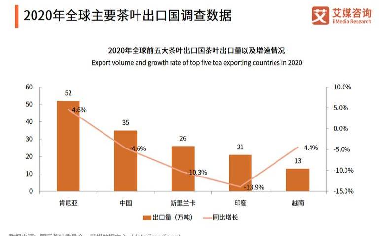 美国进口茶叶（哪个国家茶叶出口量最大）