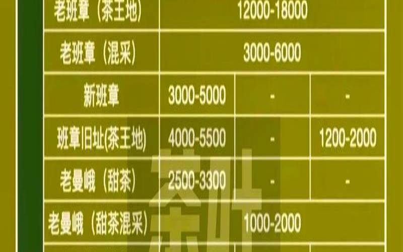 云南茶叶价格一览表（2万一斤的茶叶有哪些）