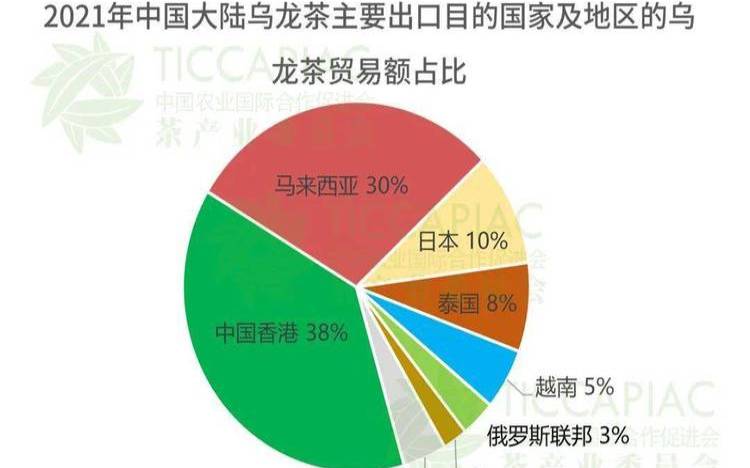 云南土产茶叶进出口公司（黑茶出口哪些国家）