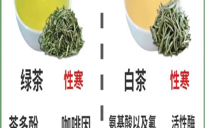 饭后喝茶水能减肥吗,茶叶喝多了有什么坏处