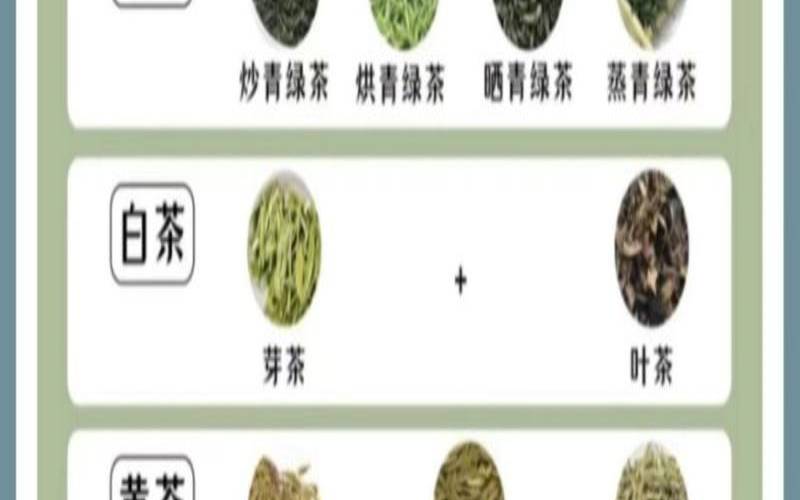 茶叶六大种分别是,云南茶叶种类