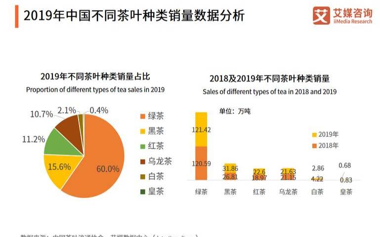 云南茶叶销量排行,中国茶叶行情网