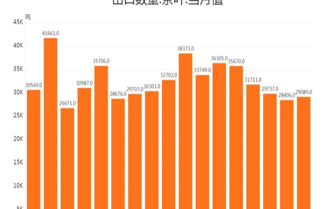 云南省茶叶出口现状分析,中国茶叶出口现状分析