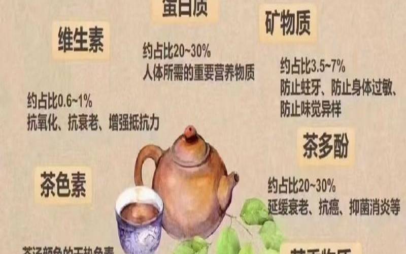 茶叶含什么元素较高,茶叶维生素含量高吗