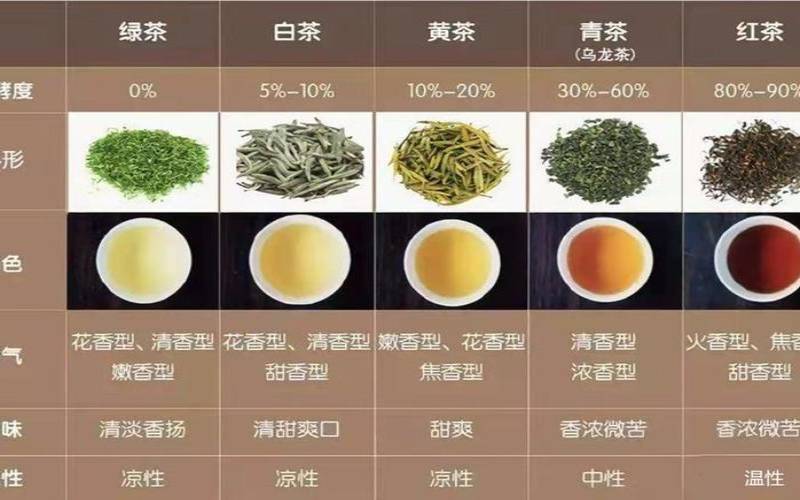 最适合收藏的茶叶,茶叶哪个品种好喝