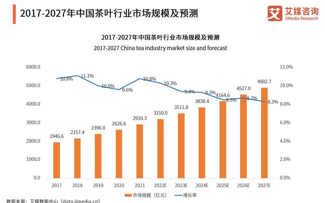 云南茶叶在中国的地位,世界上最好茶叶排名