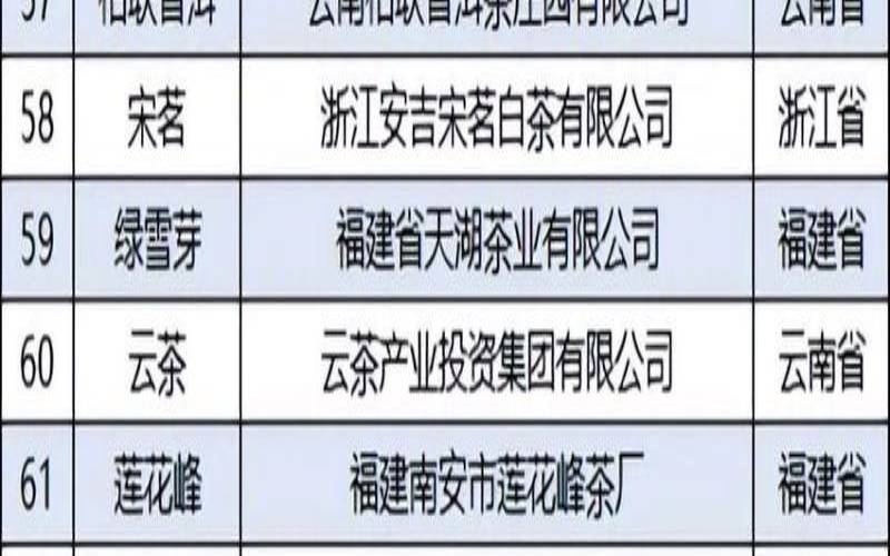 高端茶叶产品名字有哪些,好听茶叶名字有哪些