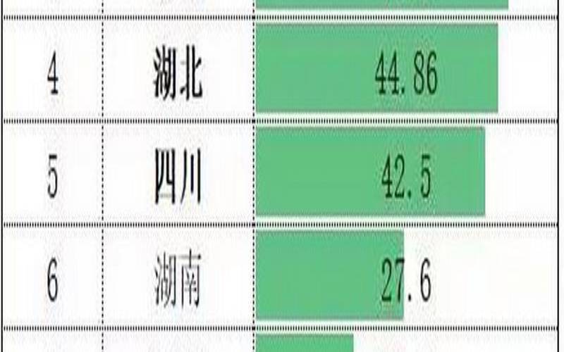 全国茶叶消耗量排名,中国各省茶叶排名