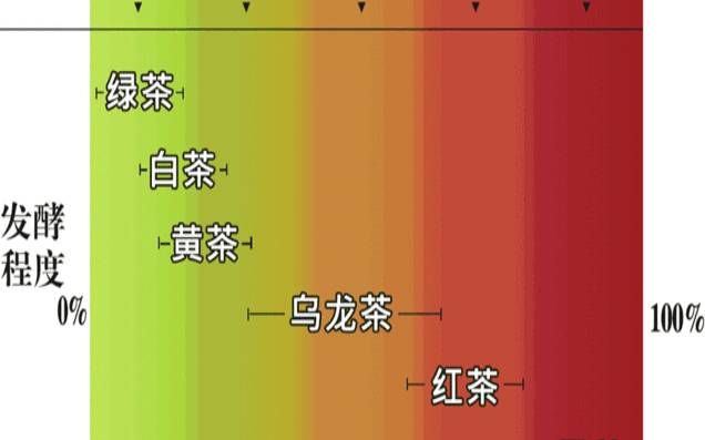 茶叶深加工的概念,什么叫深耕细作