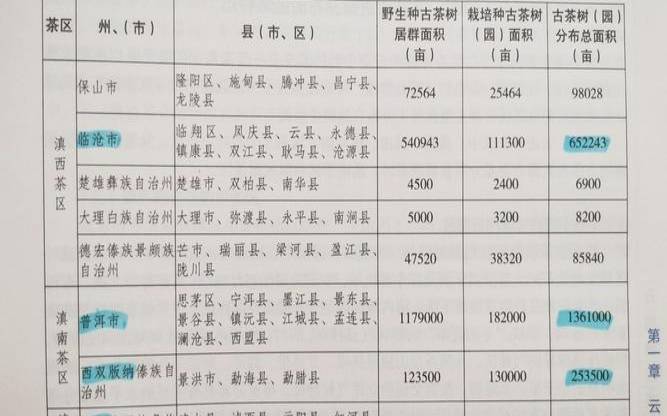 云南茶叶种植面积,一亩茶叶产量多少