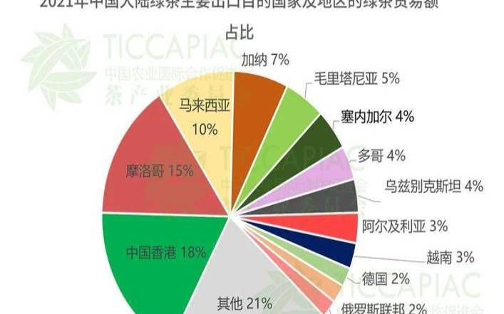 茶叶量最多的国家,世界茶叶产量最多的国家